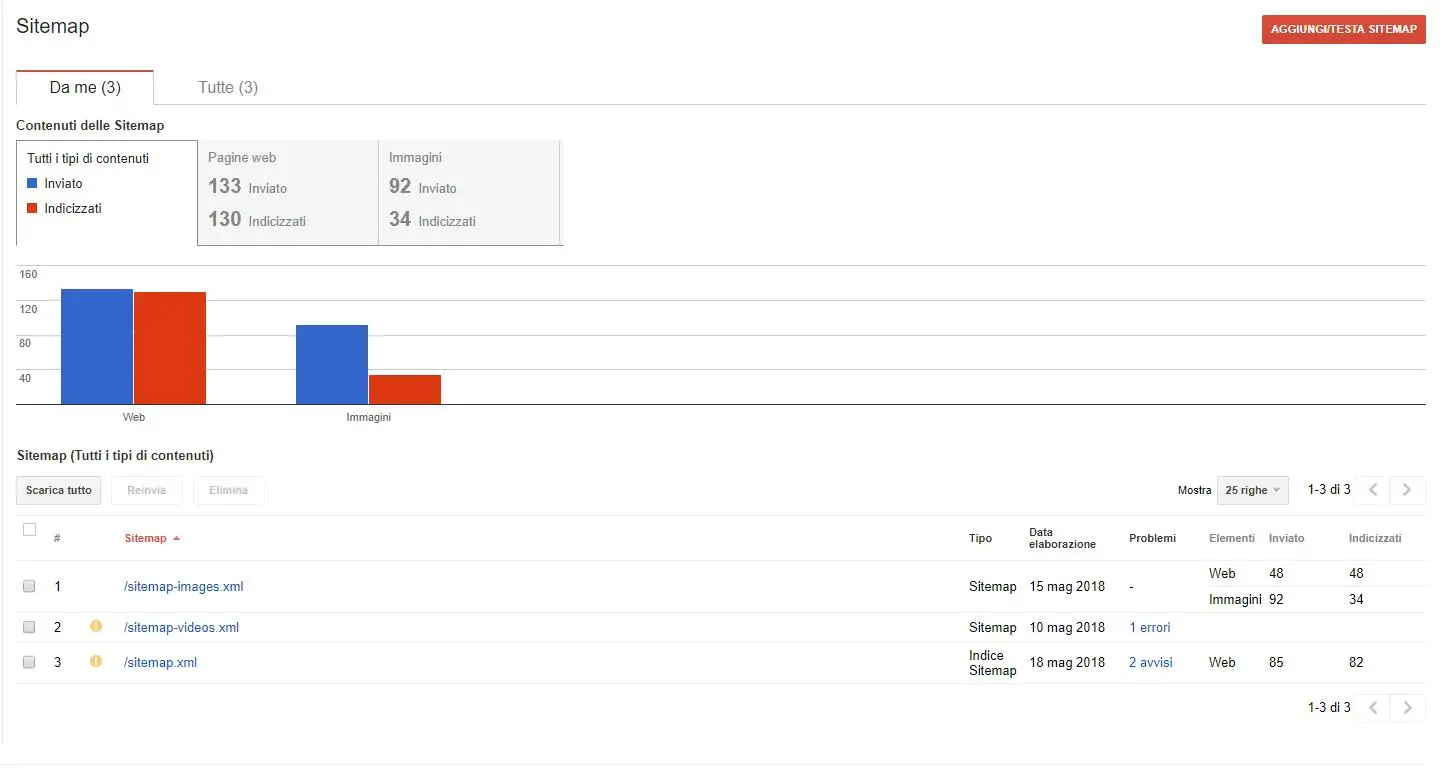 google search console,google search