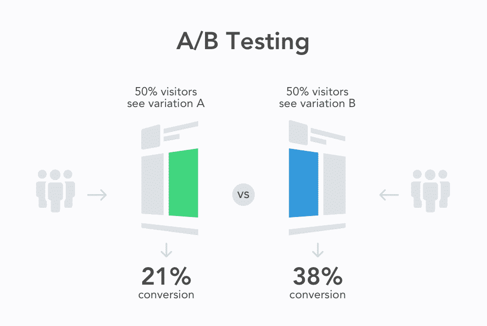 ottimizzazione conversione test,ottimizzazione conversione
