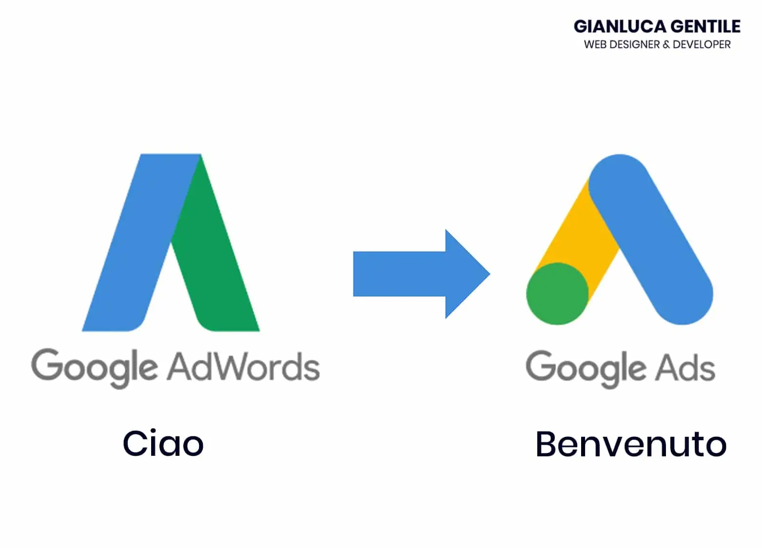 Immagine in evidenza per l'articolo: Nuova Interfaccia Google Adwords Diventa Google Ads