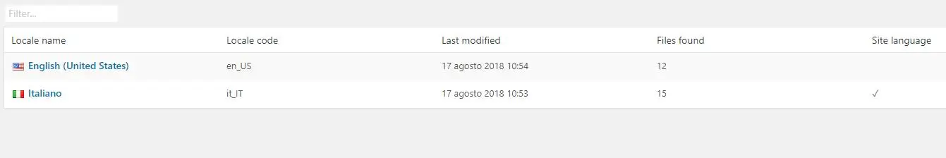 loco translate plugin tradurre,loco translate,loco translate plugin