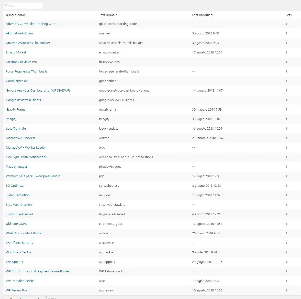 loco translate plugin tradurre,loco translate,loco translate plugin