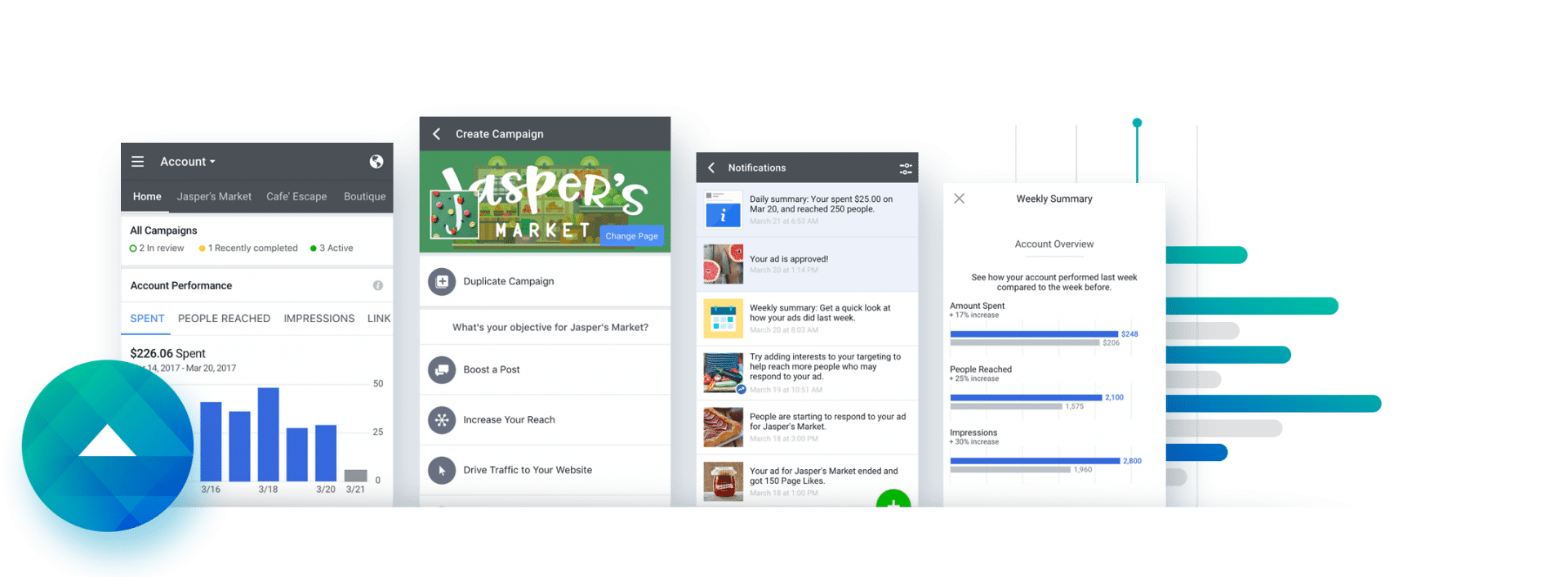 Facebook ADS Gestione Campagna