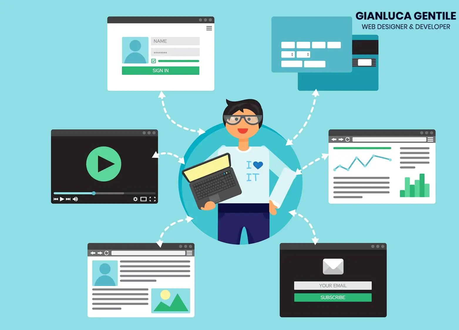 Immagine in evidenza per l'articolo: Cos'è La Web Reputation E Come Migliorarla