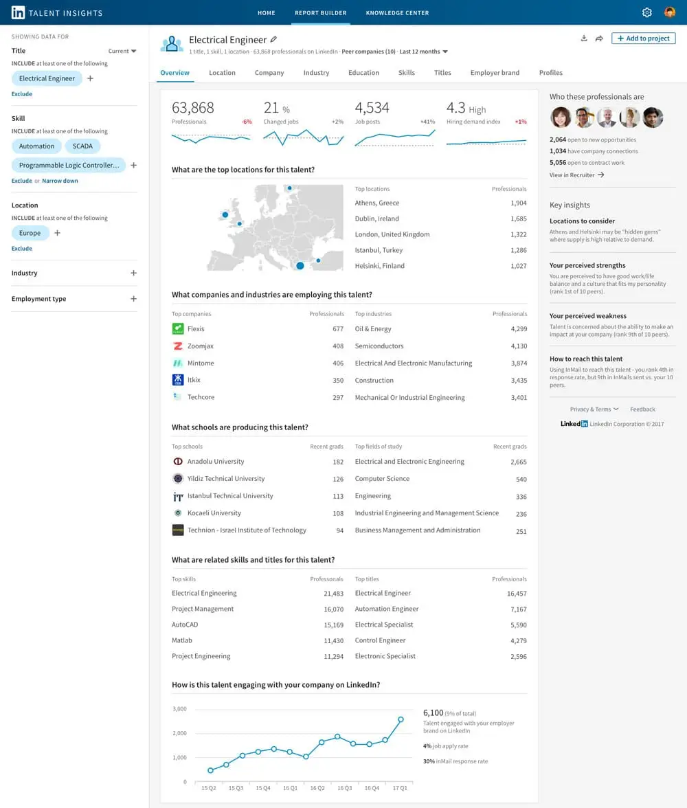 linkedin talent insights tool,linkedin talent,linkedin talent insights