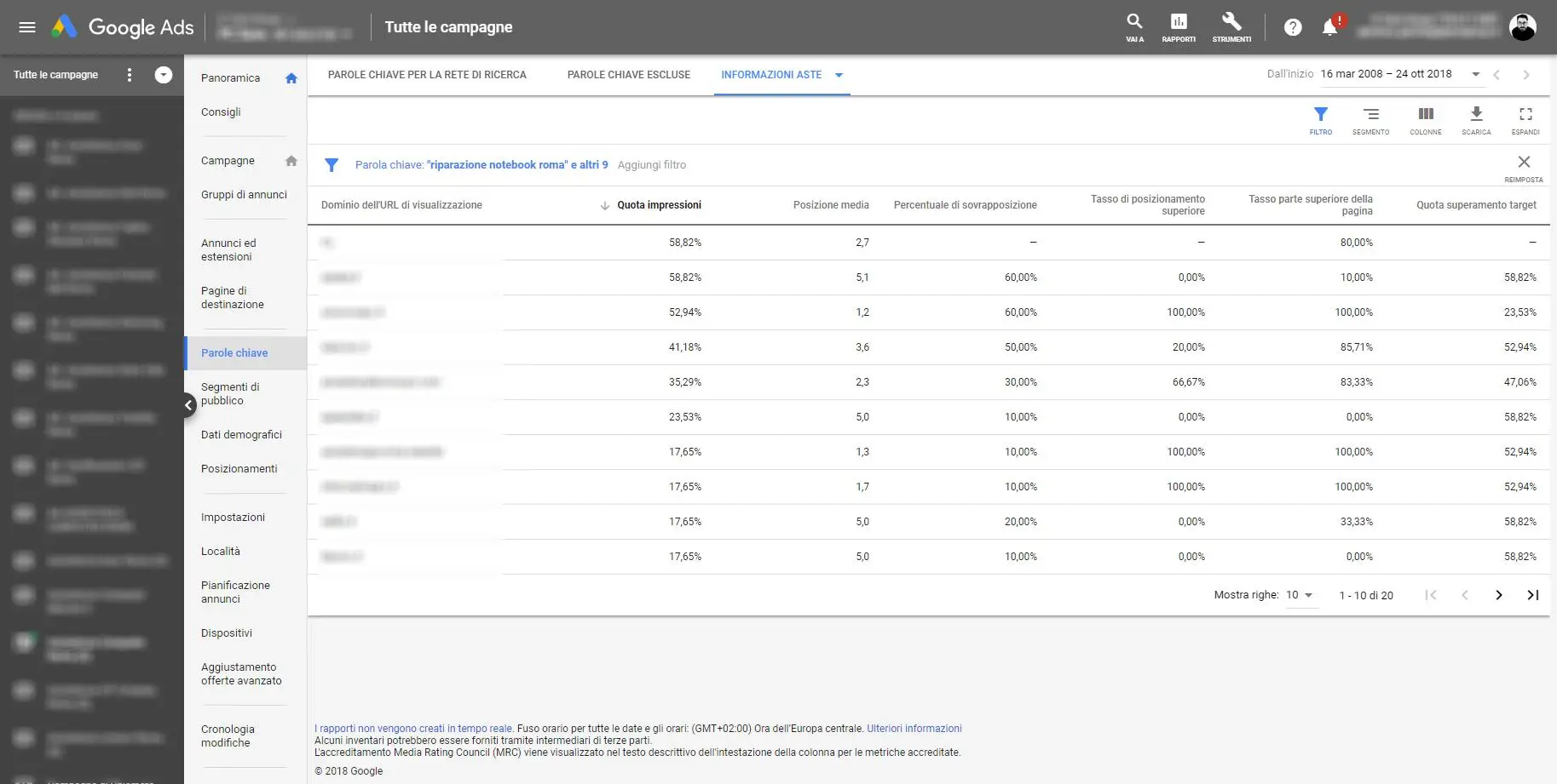 rapporto informativo aste google,rapporto informativo,rapporto informativo aste