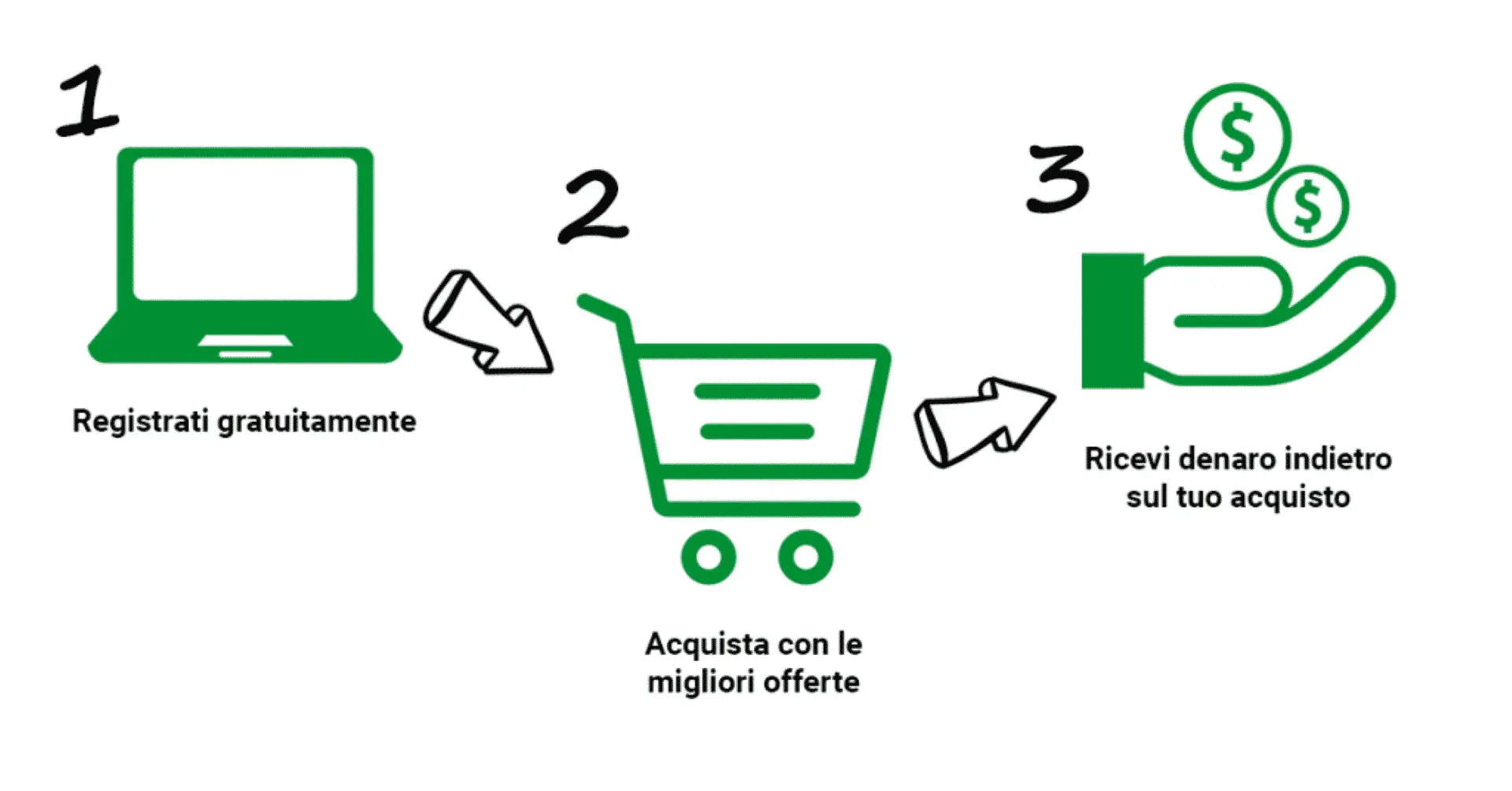 Immagine in evidenza per l'articolo: Sito Cashback: Affidabilità E Convenienza Con Cashback