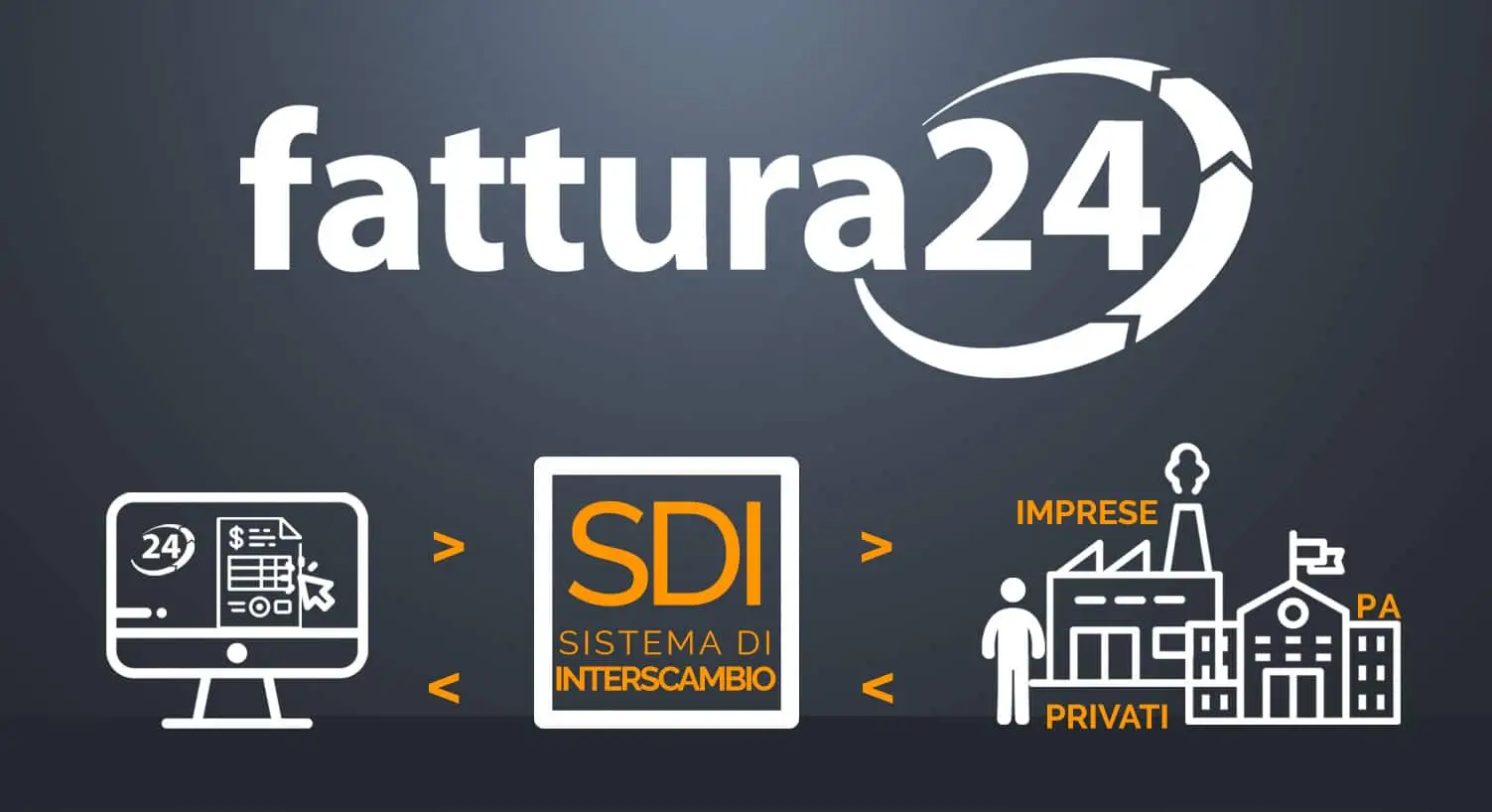 fatturazione elettronica partita iva,fatturazione elettronica,fatturazione elettronica partita