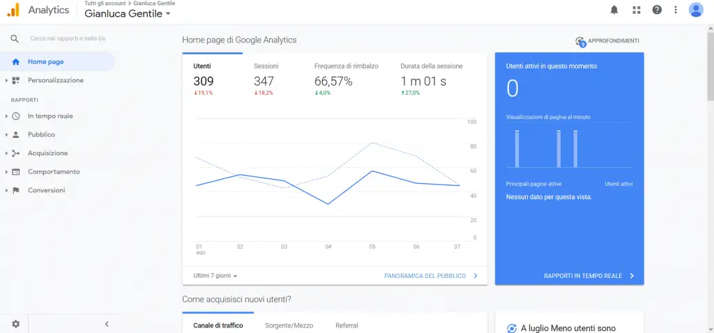 Google Analytics - Home page