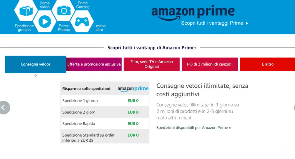 Amazon prime come funziona