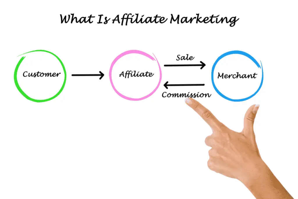 affiliazioni pay per click