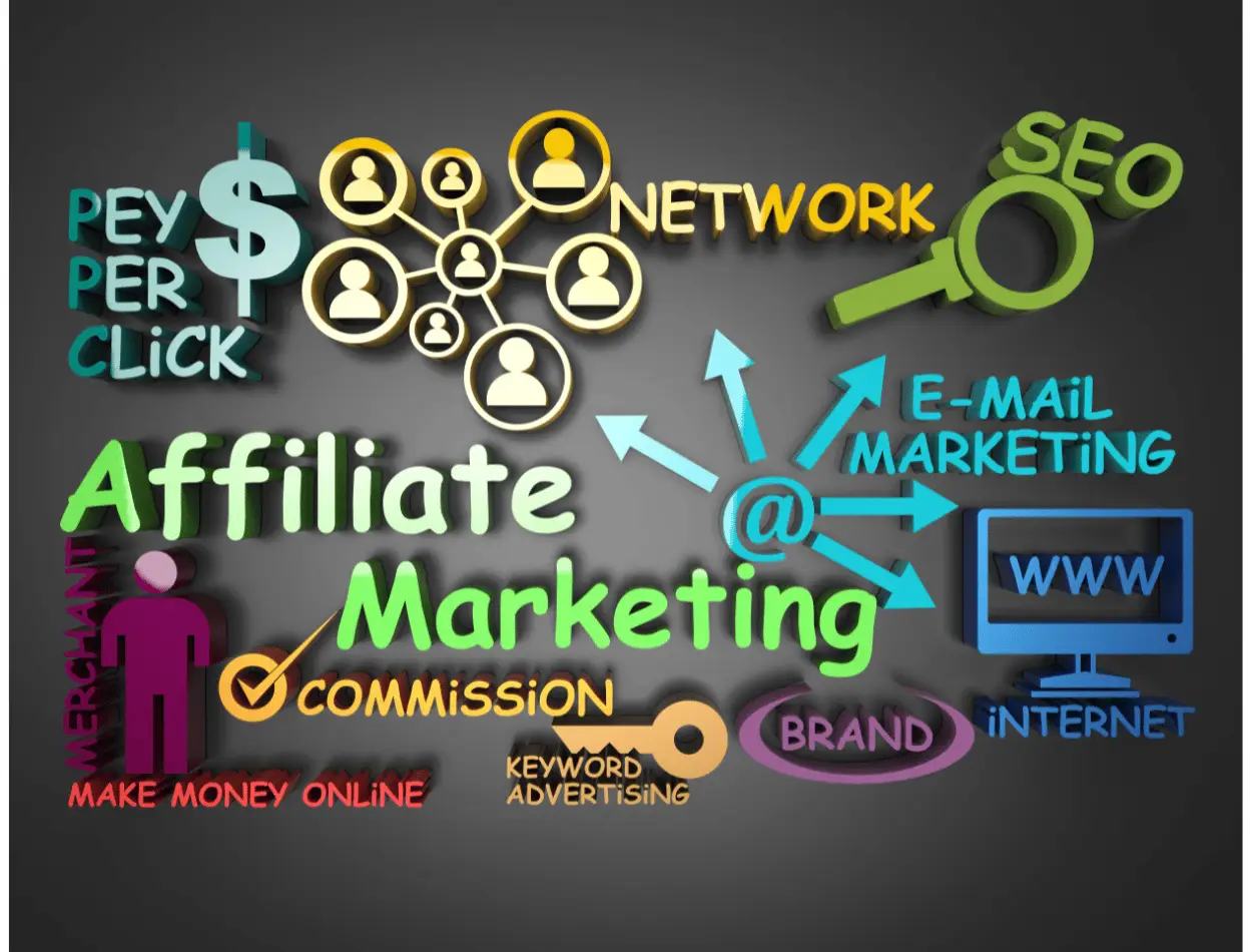 guadagnare con affiliazioni Amazon