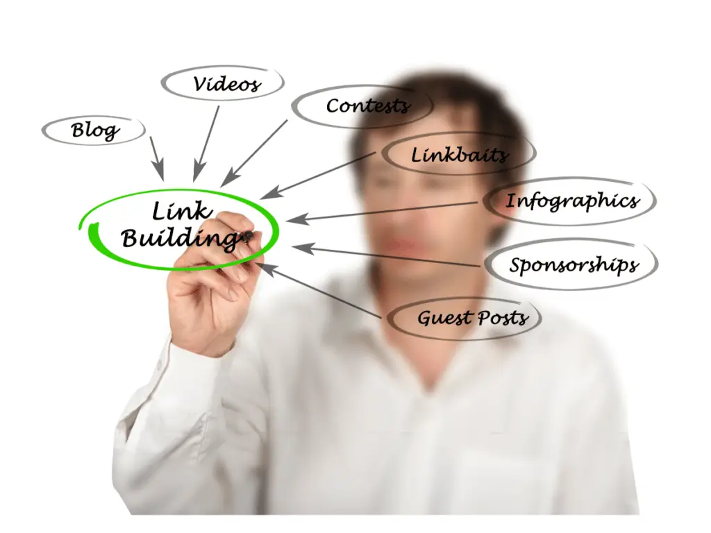 agenzia link building