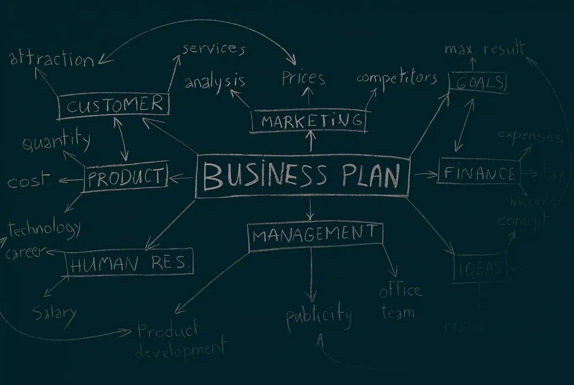 Analisi di Mercato per il tuo business plan