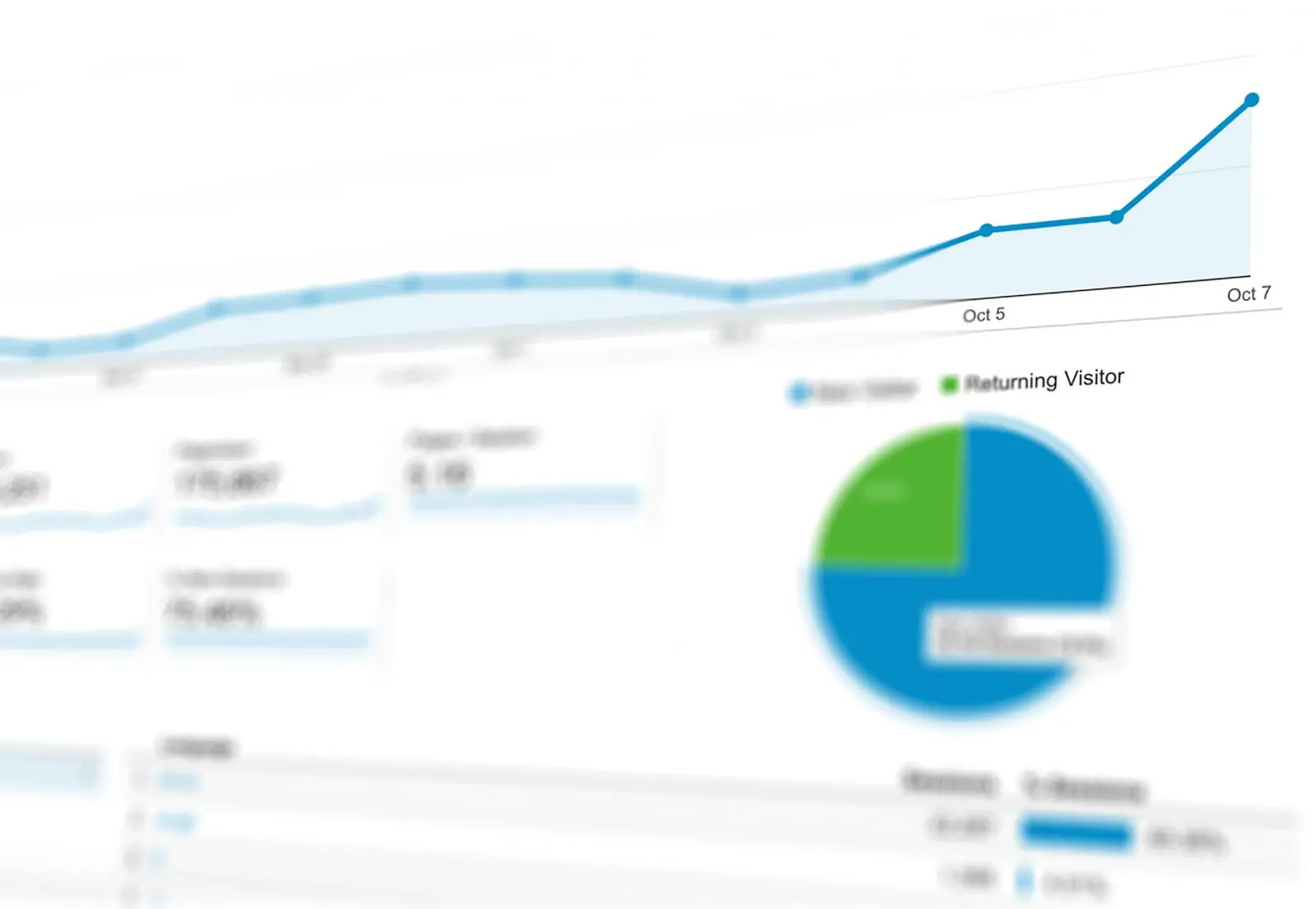 Migliora il tuo blog con statistiche e metriche Gianluca Gentile