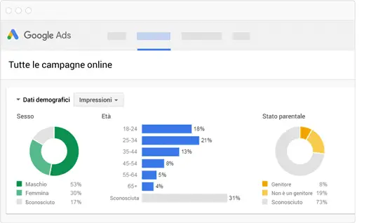 Migliora la tua strategia con Google ADS