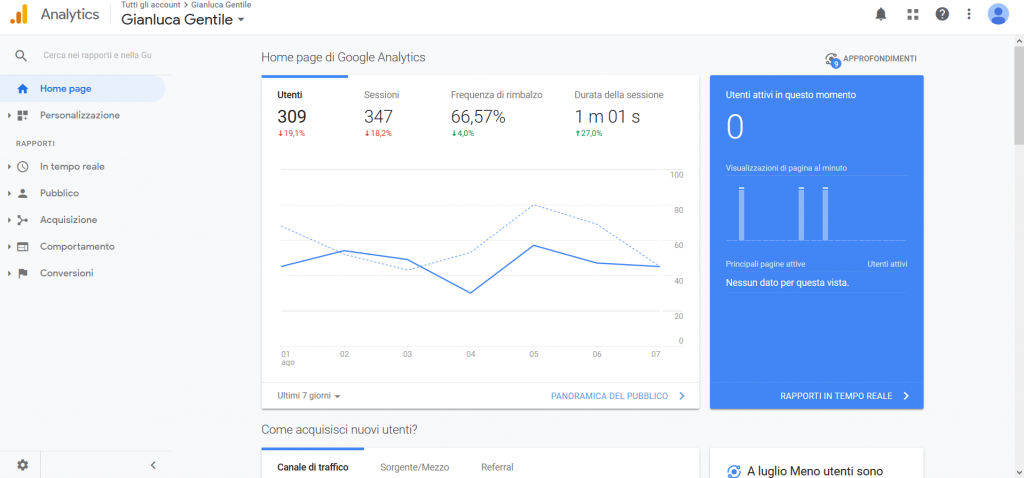 Google Analytics - Home page
