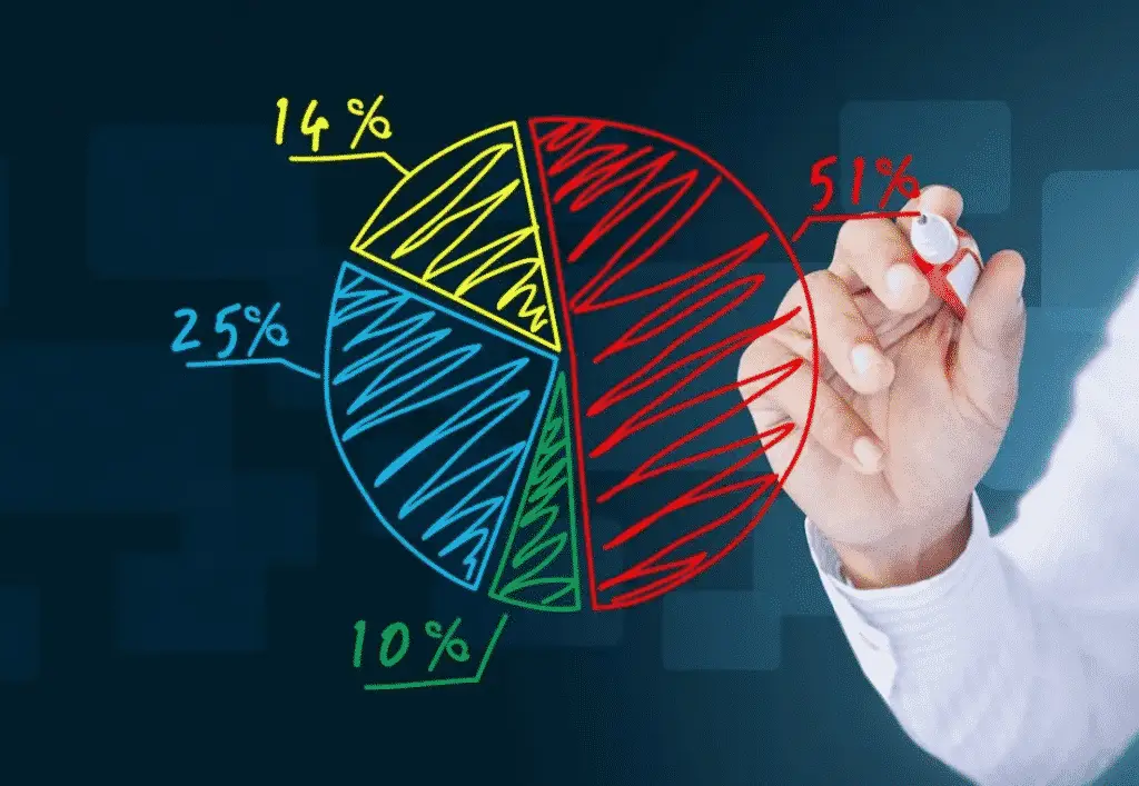 Cómo se calcula la cuota de mercado