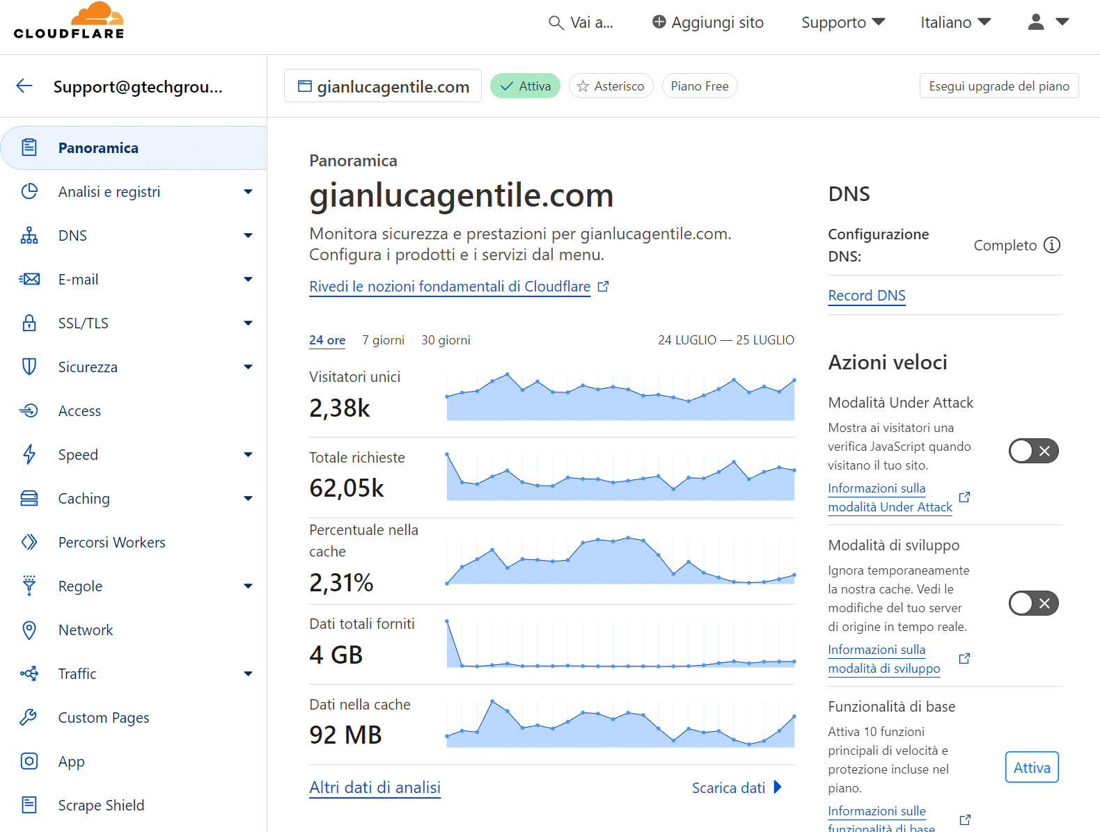 dashboard di cloudflare del mio sito web