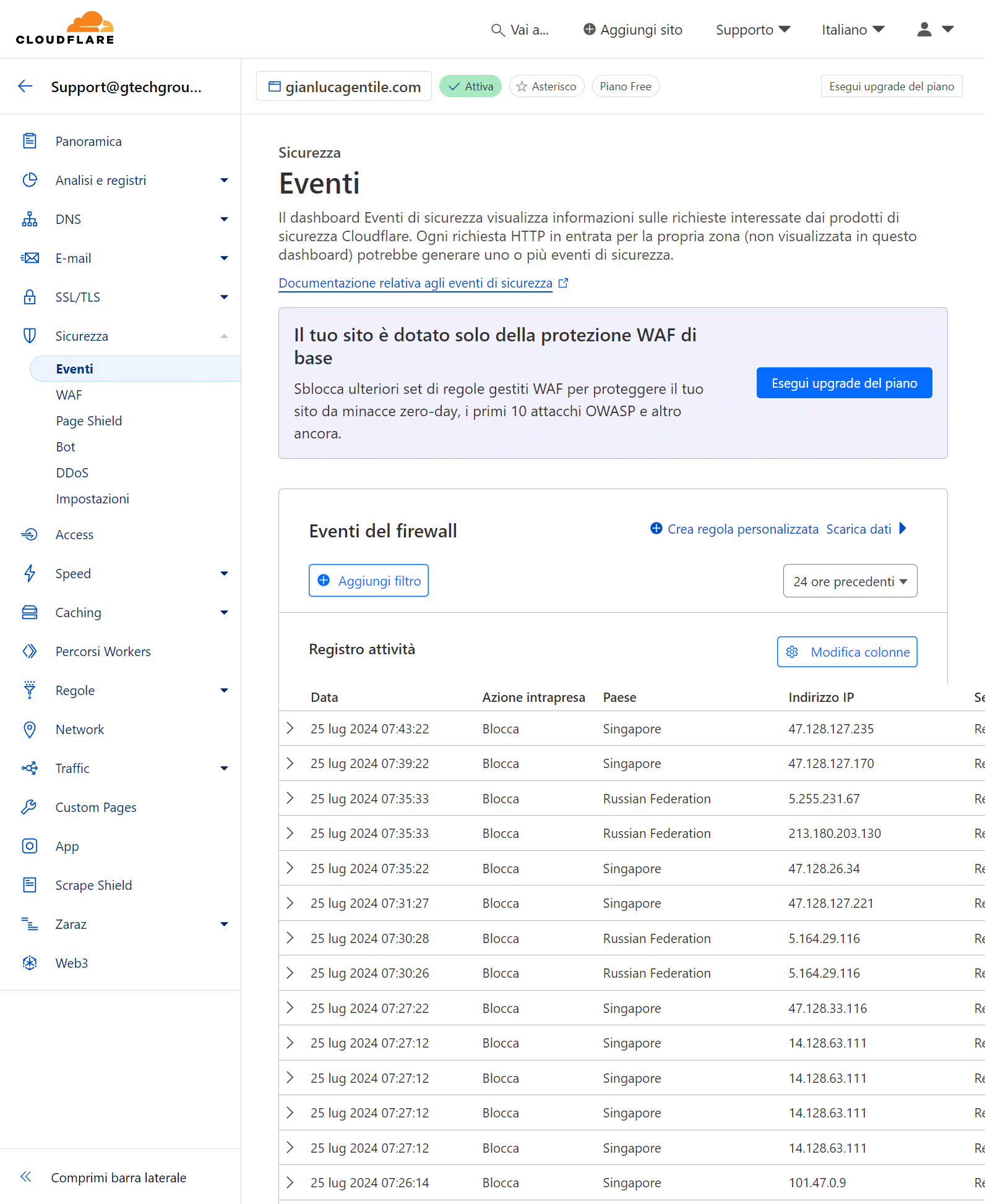 interfaccia di sicurezza di cloudlfare